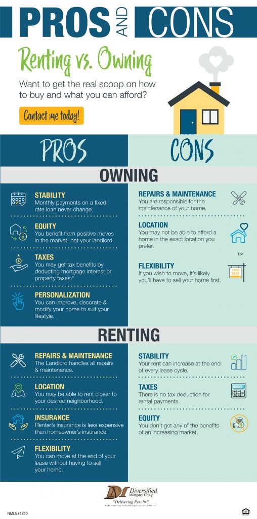 Renting A House vs. Owning A Home | Find What Works For You