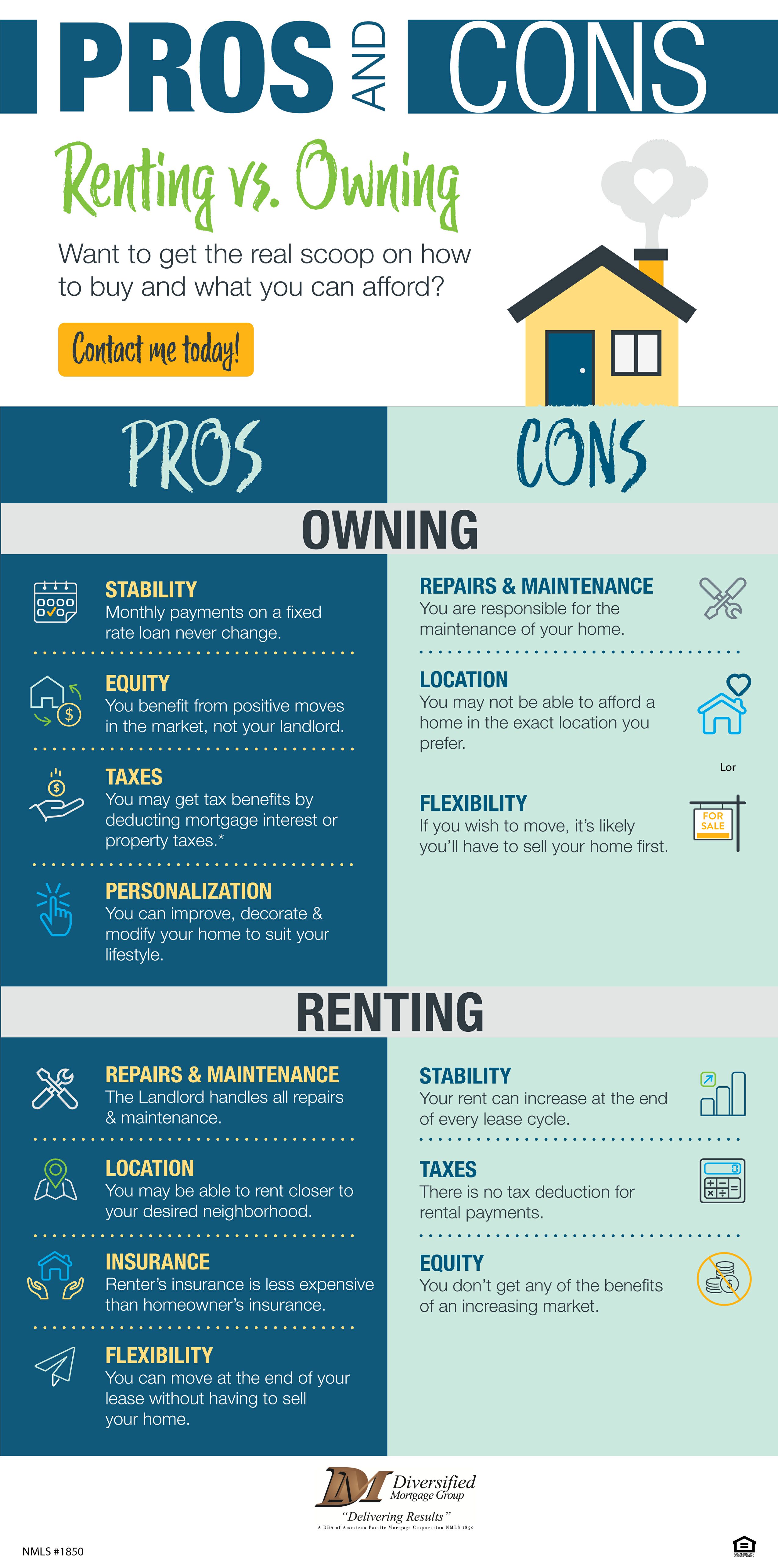 Renting A House vs. Owning A Home Find What Works For You